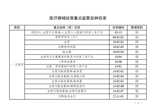 医疗器械经营重点监管品种目录2022