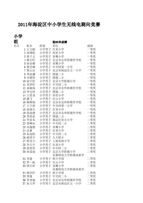 2011年无线电测向上网公示成绩(2011-11-9)
