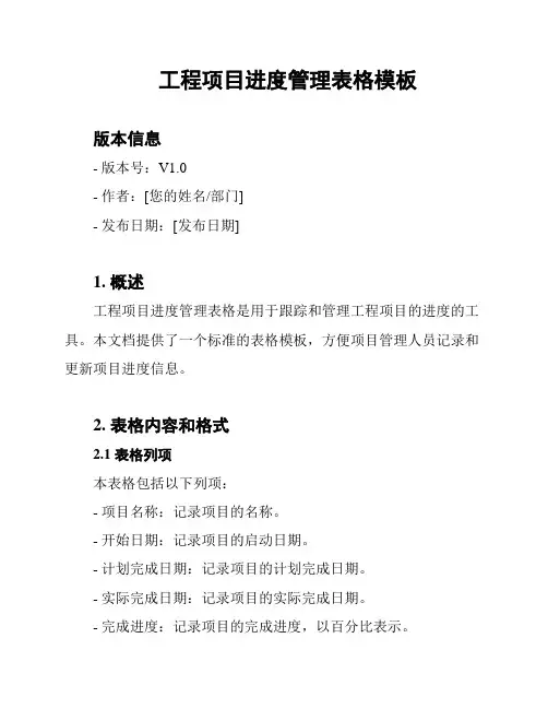 工程项目进度管理表格模板