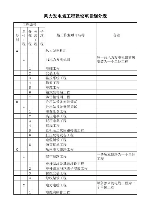 风电场工程项目划分表