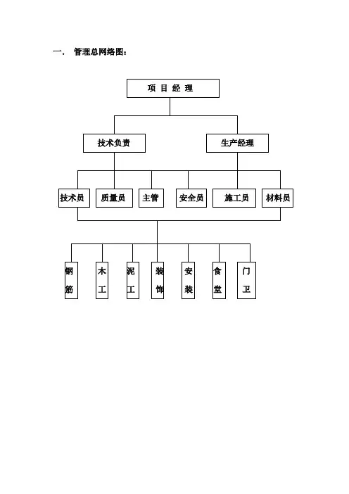 管理网络图