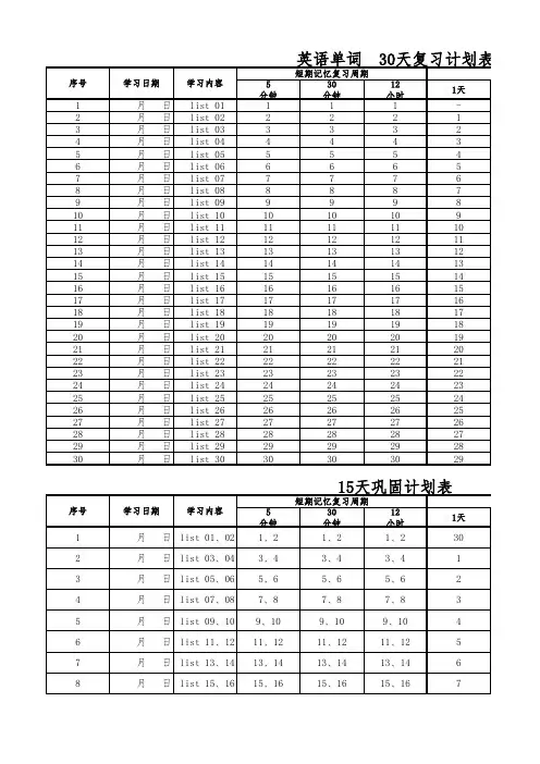艾宾浩斯遗忘曲线英语单词复习计划
