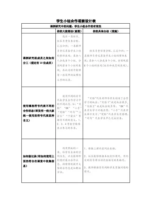 学生小组合作设计表