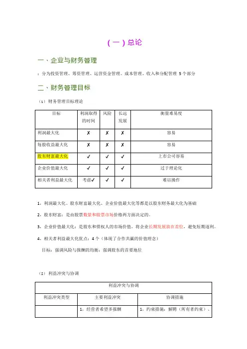 (完整版)中级会计职称—财务管理知识点归纳总结(可编辑修改word版)