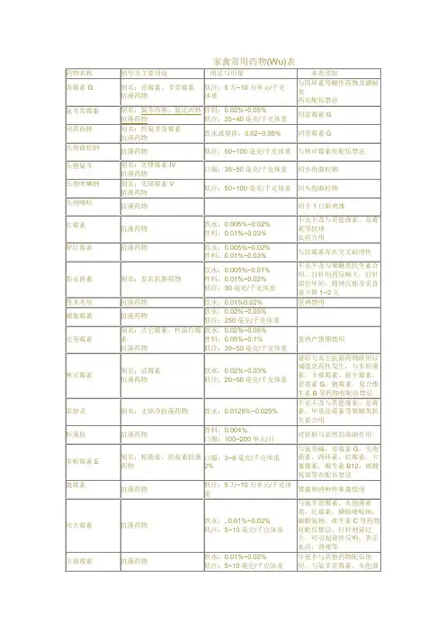 养鸡家禽常用药物表(共4页)