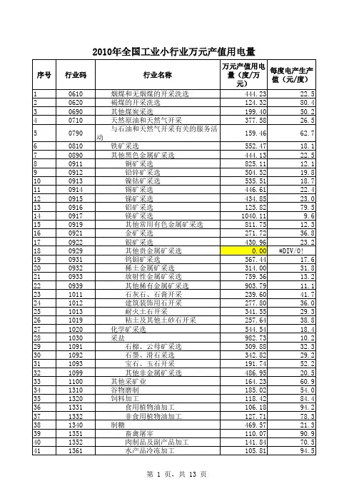 2010年全国工业小行业万元产值用电量参考标准