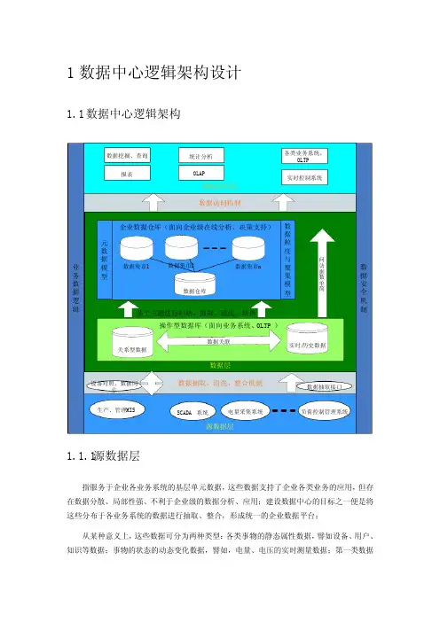 数据中心逻辑架构设计