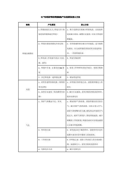 O2气体保护焊的焊接缺陷产生的原因及防止方法