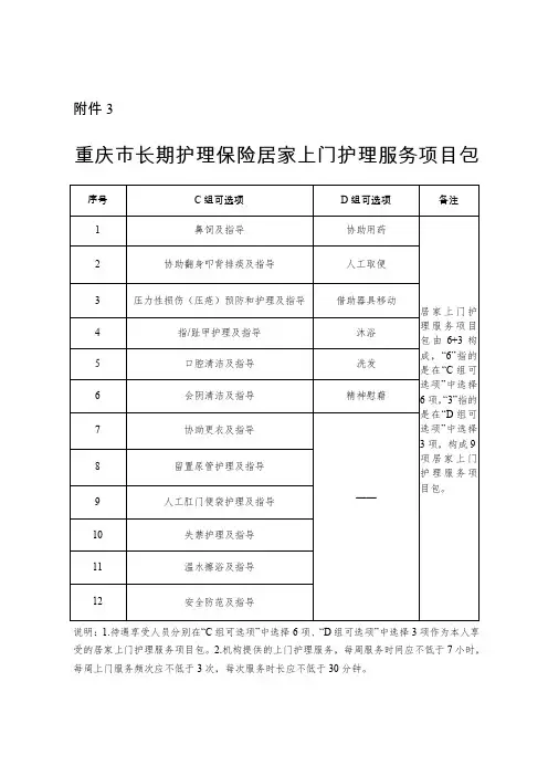 重庆市长期护理保险居家上门护理服务项目包