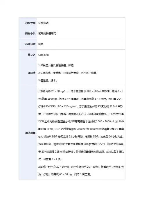 常用抗肿瘤用药——顺铂