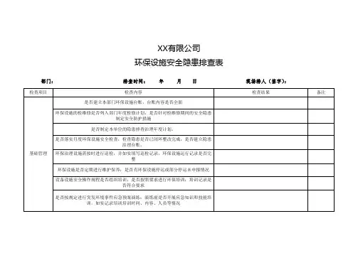 环保设施安全检查表(最新版)