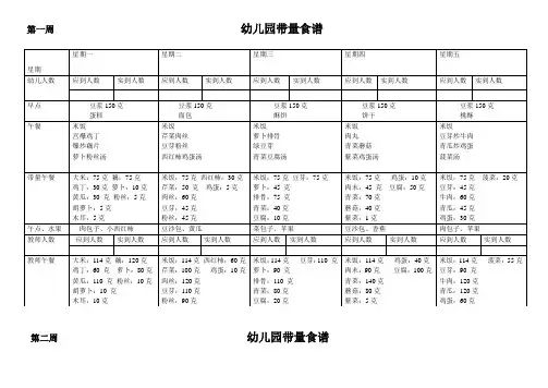 幼儿园带量食谱
