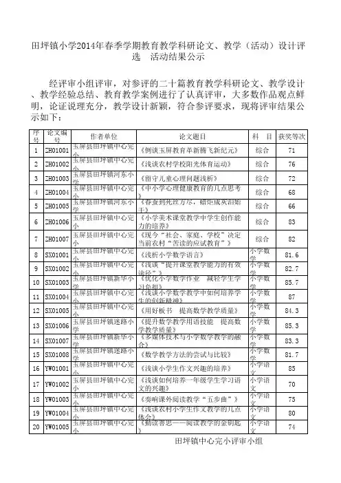 2014教育教学科研论文评选结果