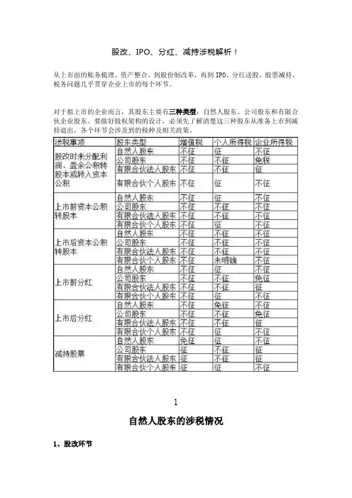股改、IPO、分红、减持涉税解析!