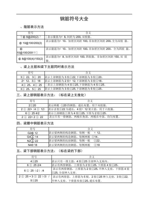 钢筋符号大全
