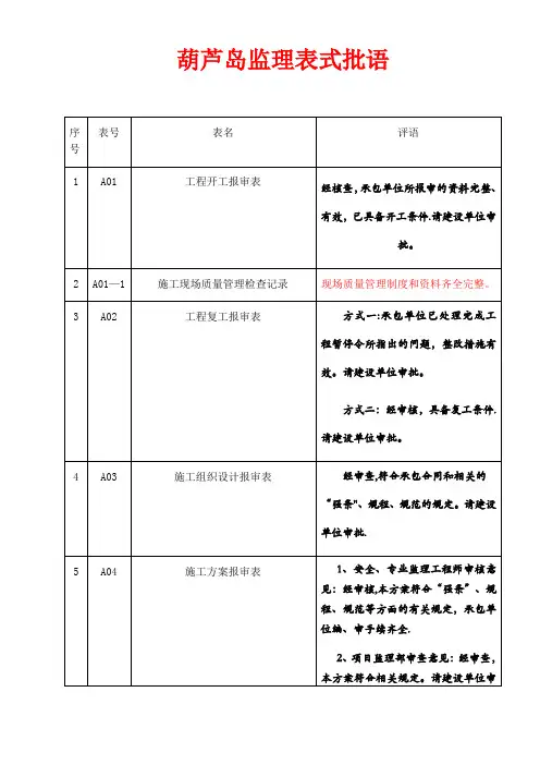 检验批监理评语标准填写样式