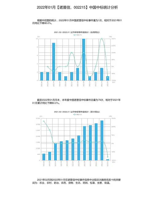 2022年01月【诺普信，002215】中国中标统计分析