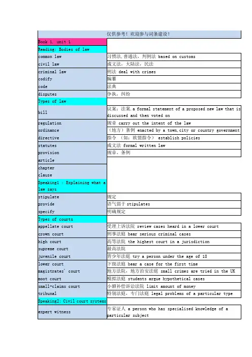 法律英语单词(自己整理的)