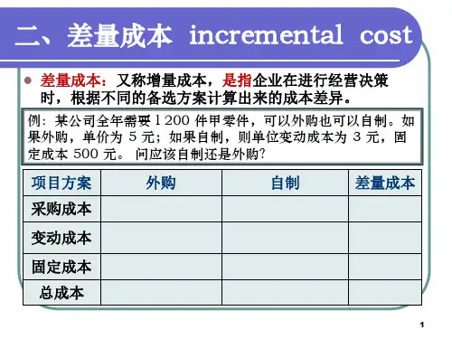 管理会计学培训讲义PPT30页dysz