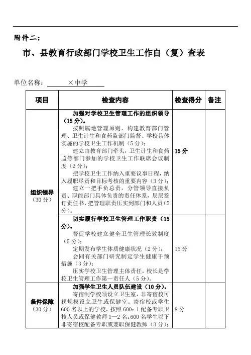 市、县教育行政部门学校卫生工作自(复)查表