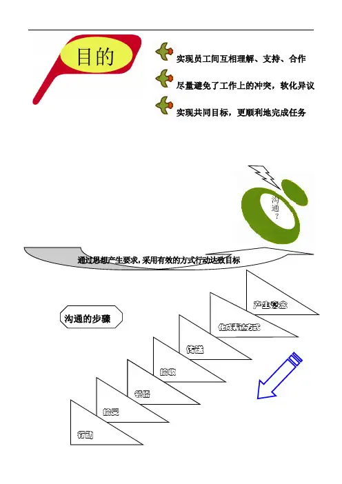 零售终端培训有效的沟通—图
