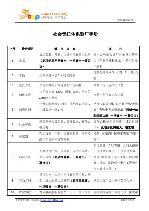 社会责任体系验厂手册