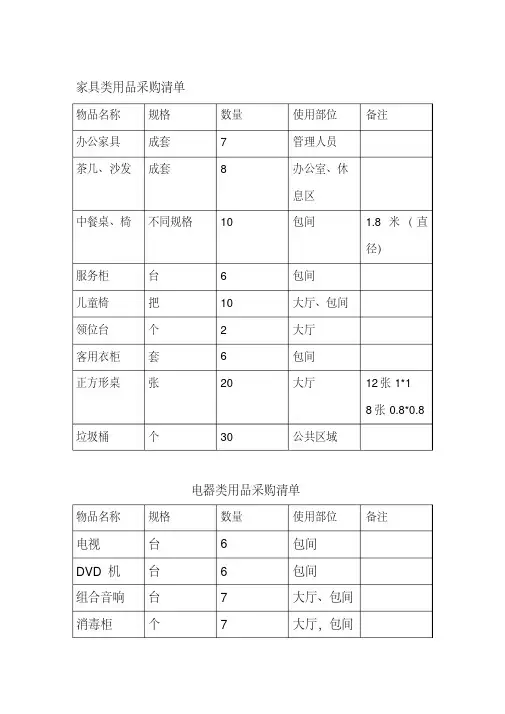 家具类用品采购清单