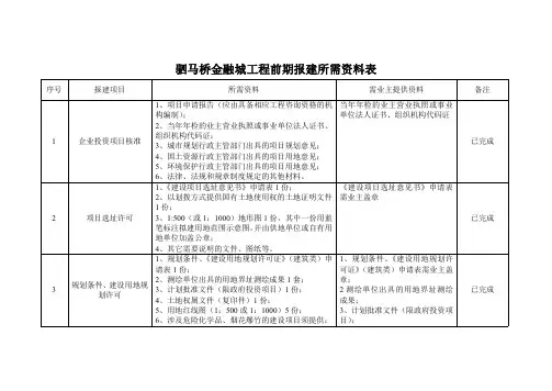 前期报建所需资料