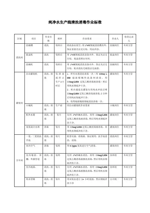 纯净水生产线清洗消毒作业标准
