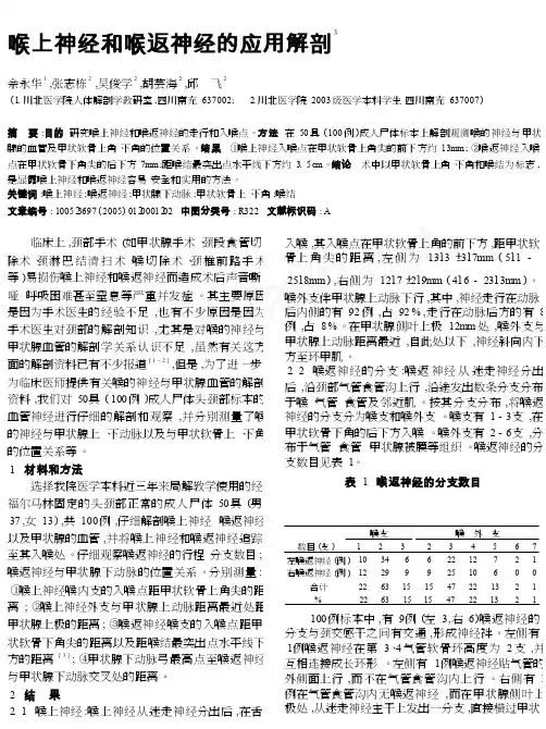 喉上神经和喉返神经的应用解剖_cropped