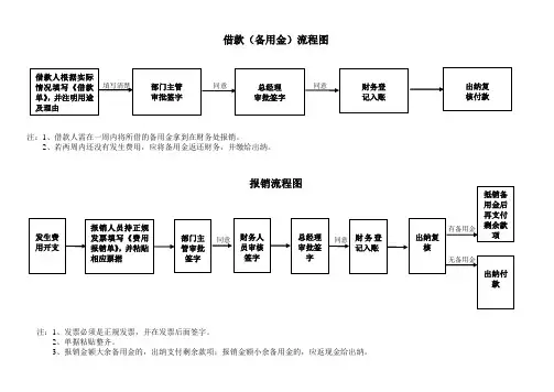 备用金流程图