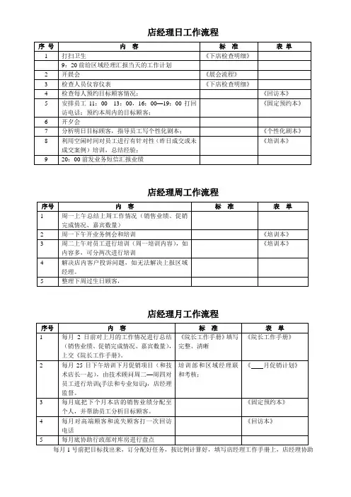 店经理一日工作流程