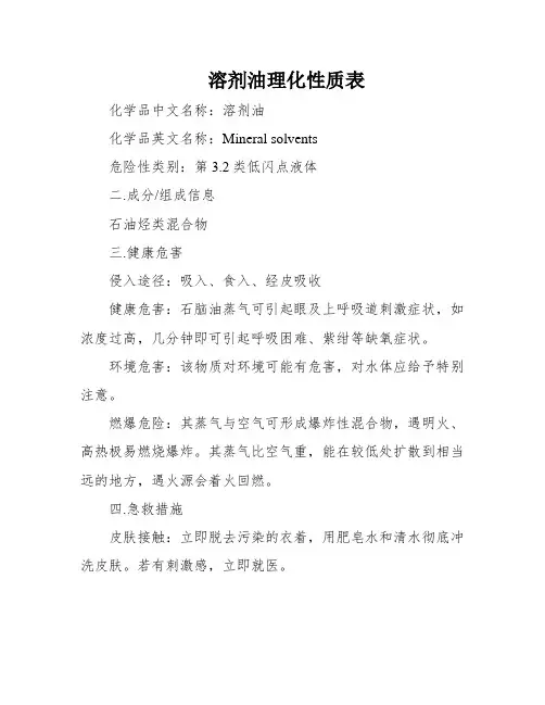 溶剂油理化性质表