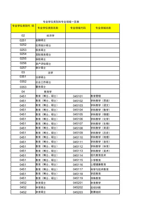 专业学位类别和专业领域一览表格模板