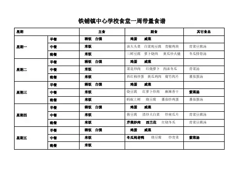 学校食堂一周带量食谱