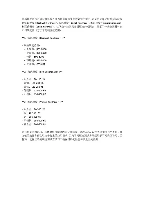 常见金属硬度表