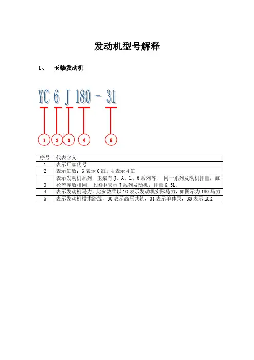 发动机型号解释