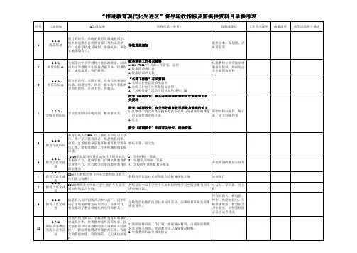 “推进教育现代化先进区”督导验收指标及需提供资料目录参考表