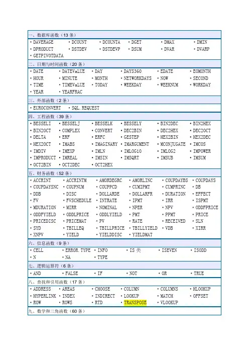 Excel函数速查表(带超链接,使用方便)