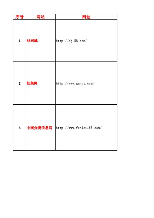 国内外SNS网站汇整