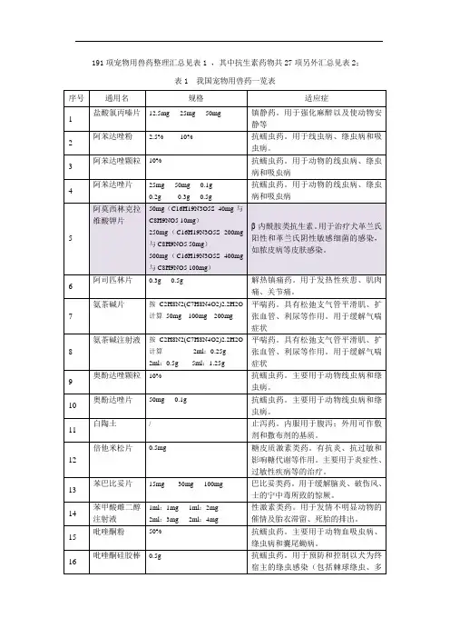 宠物用兽药汇总