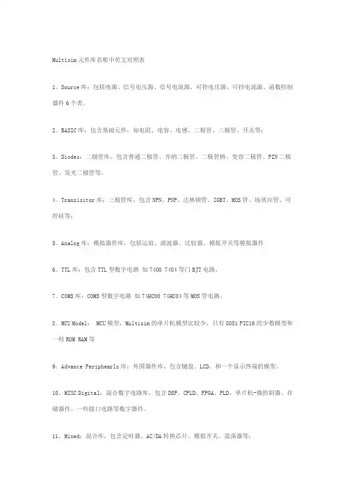 Multisim元件库名称中英文对照表