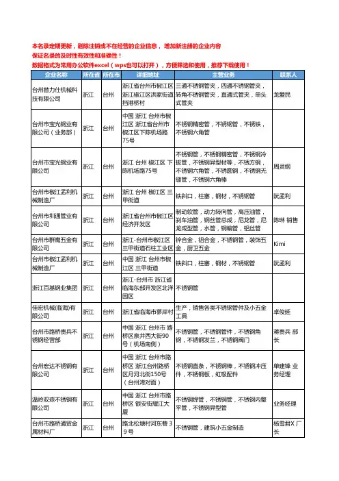 2020新版浙江省台州不锈钢管工商企业公司名录名单黄页大全54家
