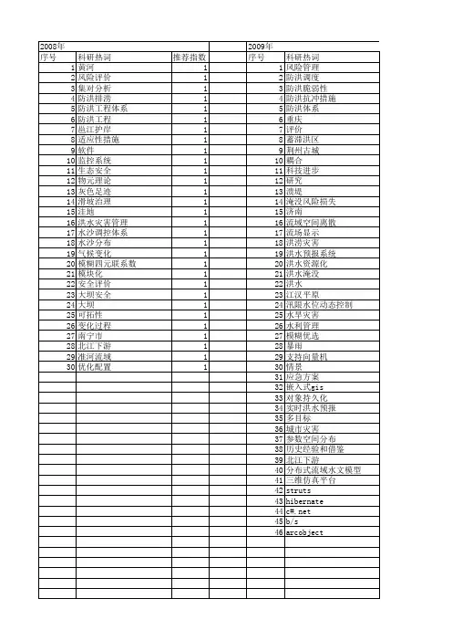 【国家自然科学基金】_防洪体系_基金支持热词逐年推荐_【万方软件创新助手】_20140730
