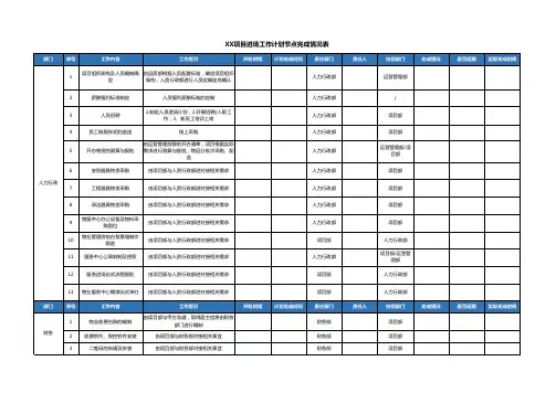 物业外拓项目进场工作计划表