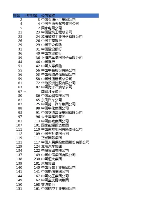 2019年世界500强中国排名