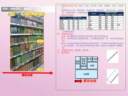 强连锁超市陈列手册