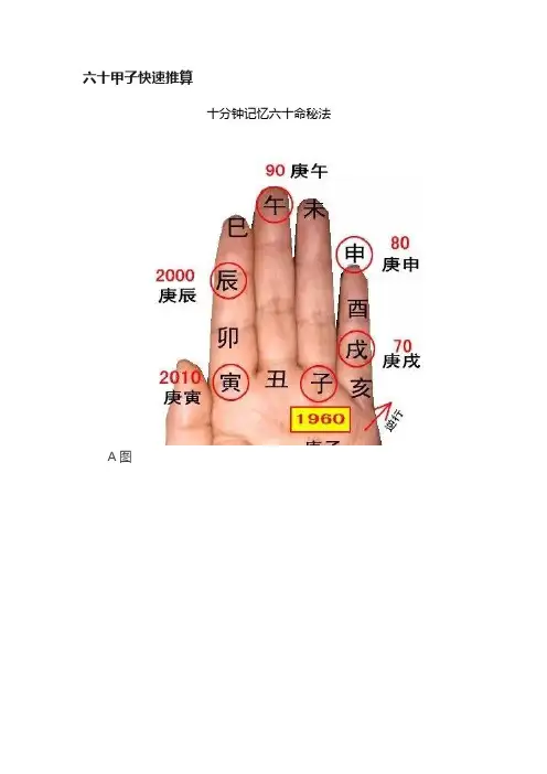 六十甲子快速推算