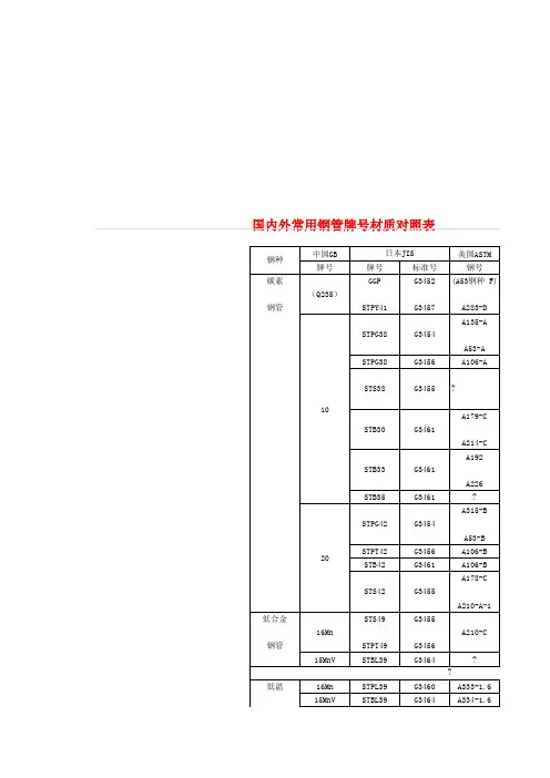钢管材质对照表