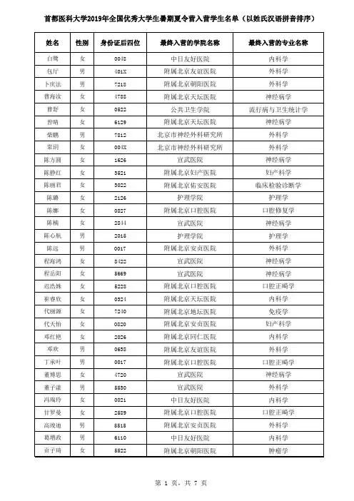 姓名 性别 身份证后四位 最终入营的学院名称 最终入营的专业 ...